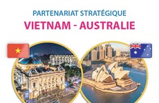 Partenariat stratégique Vietnam - Australie