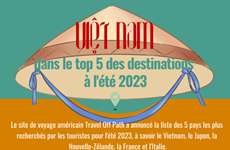 Le Vietnam dans le top 5 des destinations à l'été 2023