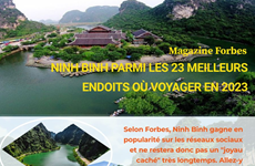 Ninh Binh parmi les 23 meilleurs endroits où voyager en 2023, selon Forbes
