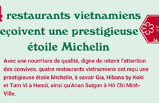 Quatre restaurants vietnamiens reçoivent une prestigieuse étoile Michelin