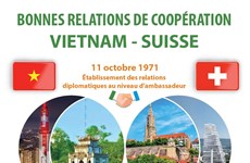 Les bonnes relations de coopération Vietnam - Suisse 