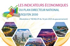 Les indicateurs économiques du Plan directeur national jusqu'en 2030
