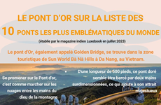 Le pont d’Or sur la liste des 10 ponts les plus emblématiques du monde 