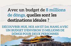 Avec un budget de 8 millions de dôngs, quelles sont les destinations idéales ?