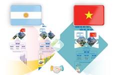 50e anniversaire des relations diplomatiques entre le Vietnam et l'Argentine