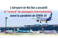 L'aéroport international de Noi Bai accueille le record de passagers internationaux avant COVID-19