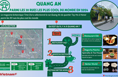 Quang An parmi les 30 rues les plus cool du monde en 2024