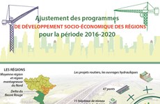 Ajustement des programmes de développement socio-économique des régions pour la période 2016-2020
