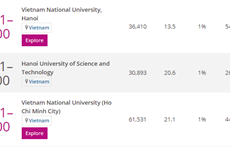 L'Université nationale de Hanoï en tête du Vietnam selon le classement de Times Higher Education 
