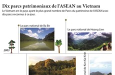 Dix parcs patrimoniaux de l'ASEAN au Vietnam