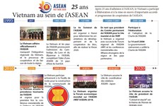 25 ans : Vietnam au sein de l’ASEAN
