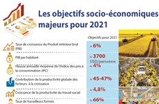 Les objectifs socio-économiques majeurs pour 2021