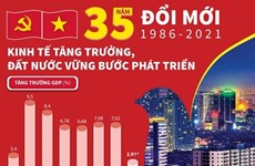 Le Vietnam après 35 ans de la mise en œuvre du Renouveau