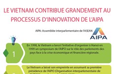 Le Vietnam contribue grandement au processus d'innovation de l'AIPA
