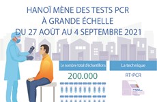 Hanoï mène des tests PCR à grande échelle du 27 août au 4 septembre