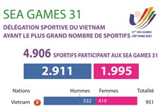 SEA Games 31: La délégation vietnamienne a le plus grand nombre de sportifs