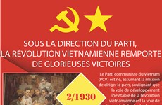 Sous la direction du Parti, la révolution vietnamienne remporte de glorieuses victoires 