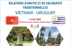 Les relations d'amitié et de solidarité traditionnelles Vietnam-Uruguay