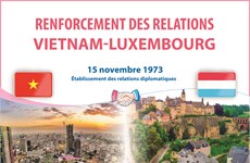 Renforcement des relations Vietnam-Luxembourg