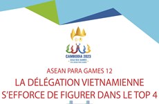 ASEAN Para Games 12: la délégation vietnamienne s'efforce de figurer dans le top 4