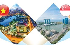 Partenariat stratégique Vietnam-Singapour 