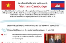 La solidarité et l’amitié traditionnelle Vietnam-Cambodge
