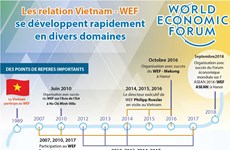 Les relation Vietnam - WEF  se développent rapidement en divers domaines