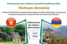 Promouvoir des relations d’amitié traditionnelles Vietnam-Arménie