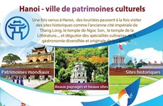 Hanoi - ville de patrimoines culturels