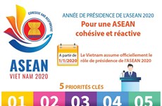 Année de présidence de l’ASEAN 2020 : pour une ASEAN cohésive et réactive