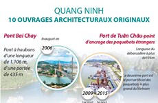 Dix ouvrages architecturaux originaux à Quang Ninh