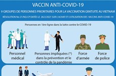 Neuf groupes de personnes prioritaires pour la vaccination gratuite au Vietnam