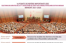 16 points de repère importants des élections des députés de la 15e législature de l'AN