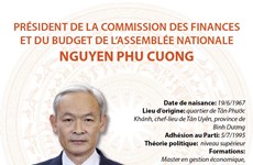Le président de la Commission des Finances et du Budget de l'Assemblée nationale Phu Cuong