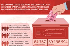 Des données sur les élections législatives