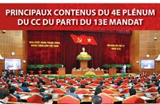Principaux contenus du 4e Plénum du CC du Parti du 13e mandat