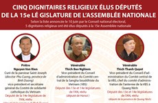CINQ DIGNITAIRES RELIGIEUX ÉLUS DÉPUTÉS DE LA 15e LÉGISLATURE DE L’ASSEMBLÉE NATIONALE