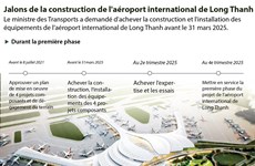 Jalons de la construction de l'aéroport international de Long Thanh