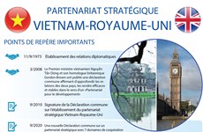 Partenariat stratégique Vietnam-Royaume-Uni