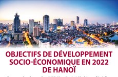Objectifs de développement socio-économique en 2022 de Hanoï