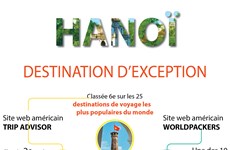 Hanoï-destination d'exception