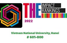 Sept universités vietnamiennes dans le classement THE Impact Rankings 2022