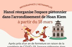 Hanoï réorganise l'espace piétonnier dans l’arrondissement de Hoan Kiem à partir du 18 mars  
