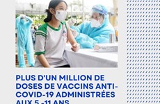 Plus d’un million de doses de vaccins anti-Covid-19 administrées aux 5-11 ans