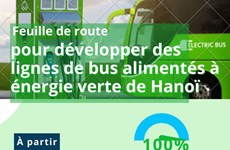 Feuille de route pour développer des lignes de bus alimentés à énergie verte de Hanoï