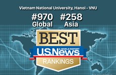 Cinq établissements vietnamiens dans le classement 2023 des meilleures universités du monde 
