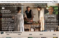 Un film d'un réalisateur français d’origine vietnamienne en lice au Festival international de cinéma de Cannes 2023