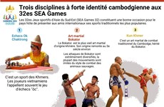 Trois disciplines à forte identité cambodgienne aux 32es SEA Games