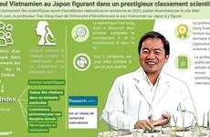 Le seul Vietnamien au Japon figurant dans un prestigieux classement scientifique