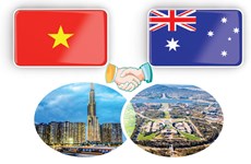 Jalons des relations Vietnam-Australie